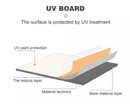Penyerapan Suara Fleksibel PVC UV Protection Marble Sheet Heat Insulation
