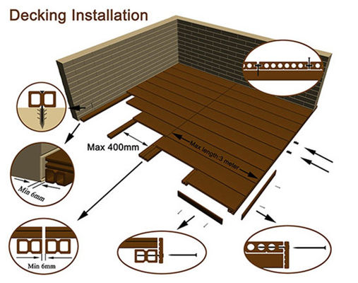 Waterproof Non Slip Outdoor WPC Decking Lantai Kayu Ek Direkayasa